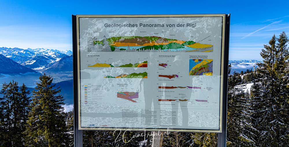 Geologisches Panorama Rigi